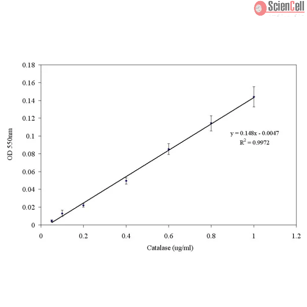 Catalase Activity Assay