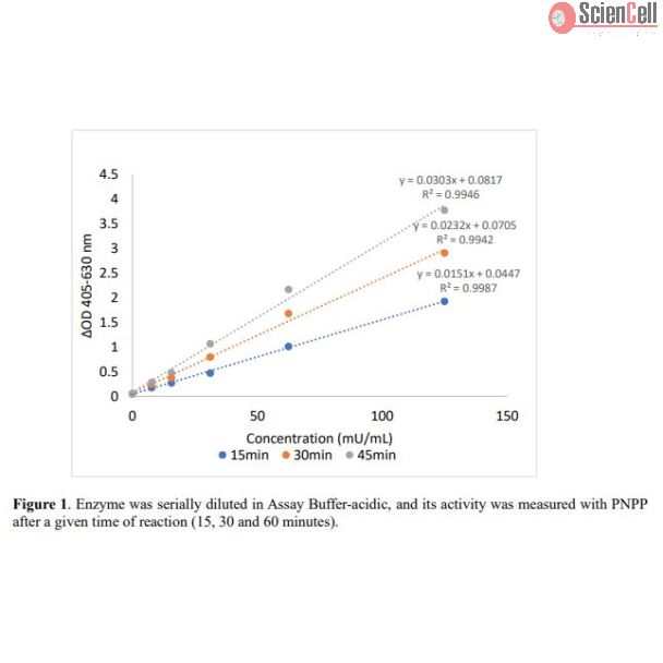 pNPP Phosphatase Assay