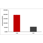 Firefly Assay Enhancer (100X)