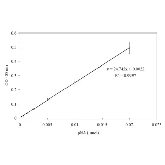 Caspase-3 Assay